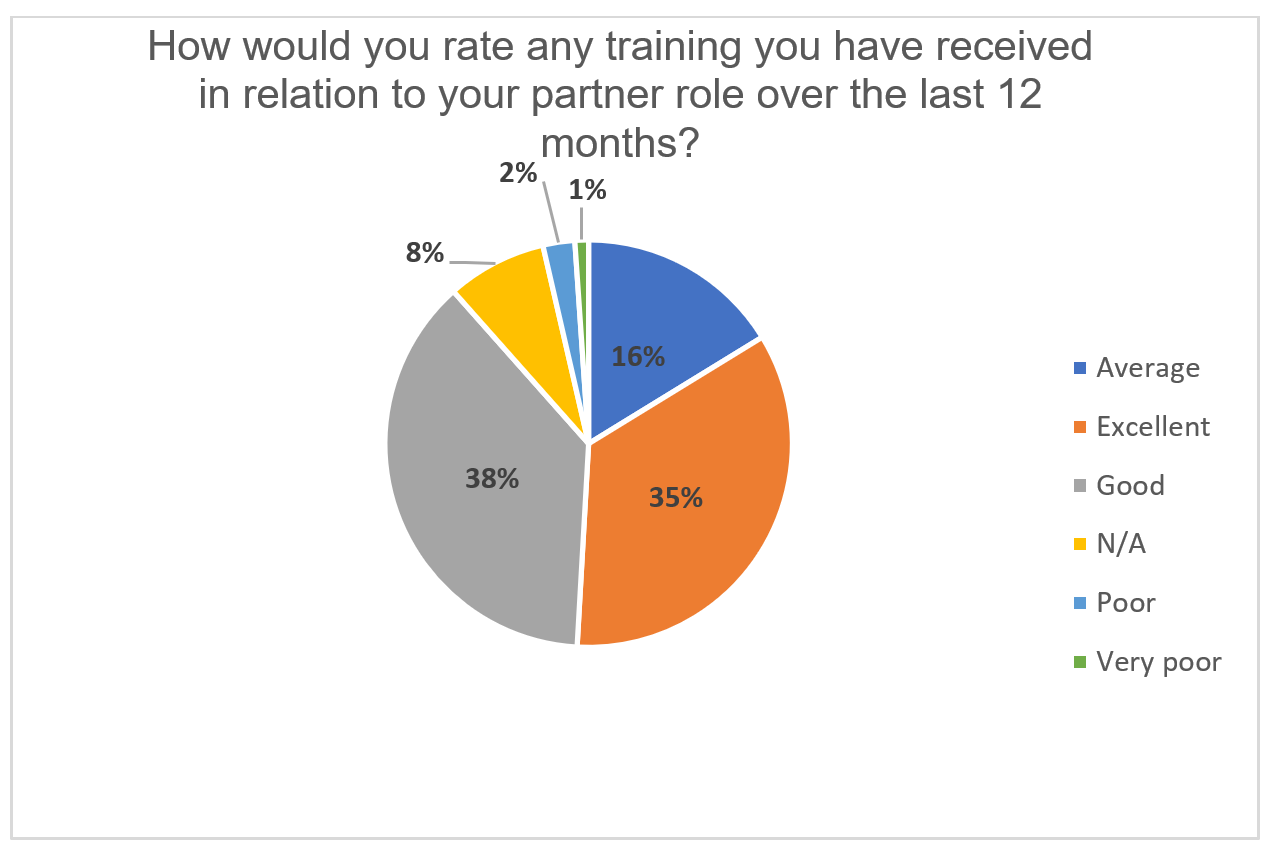 Partner Survey 1.png