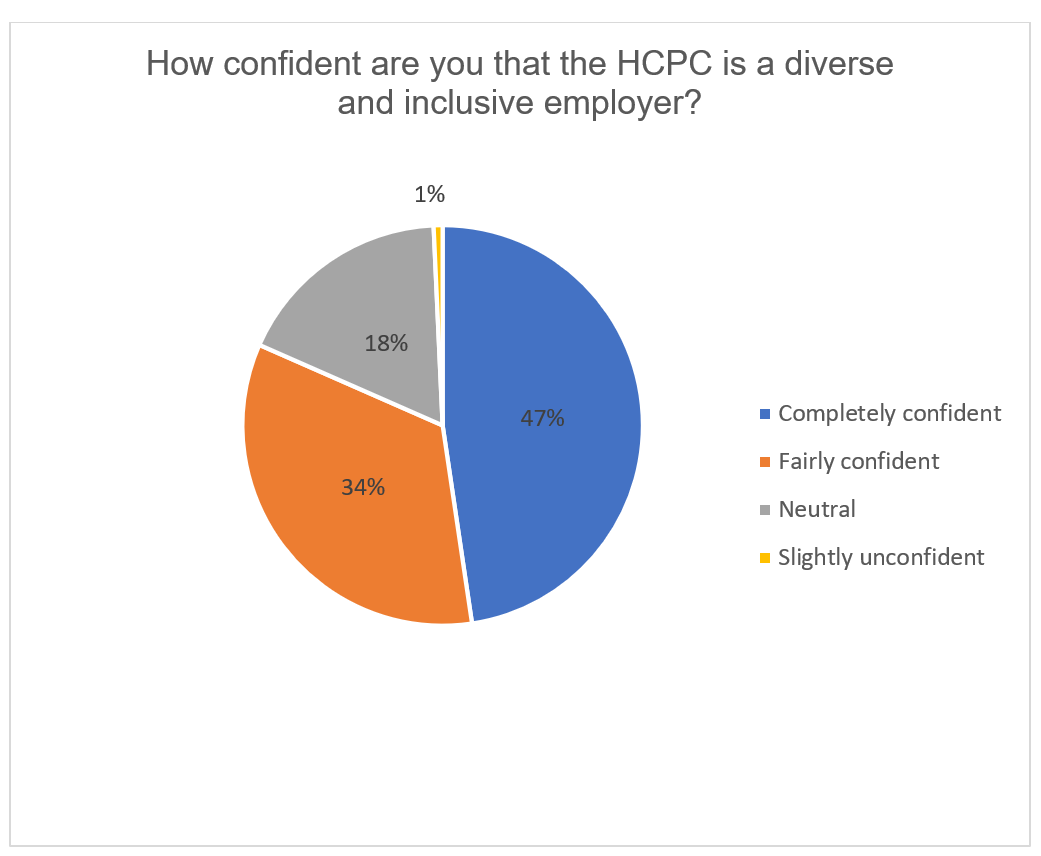 Partner Survey 2.png