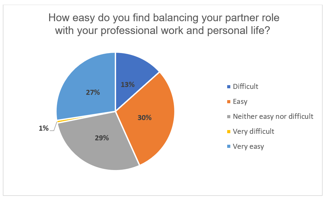 Partner Survey 3.png