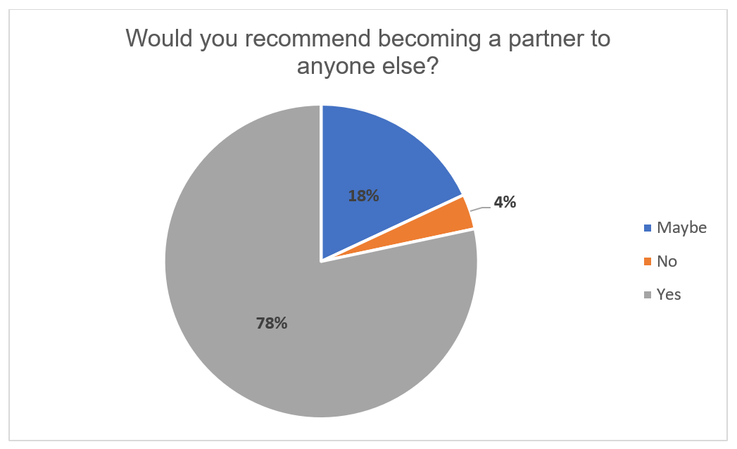 Partner Survey 4.png