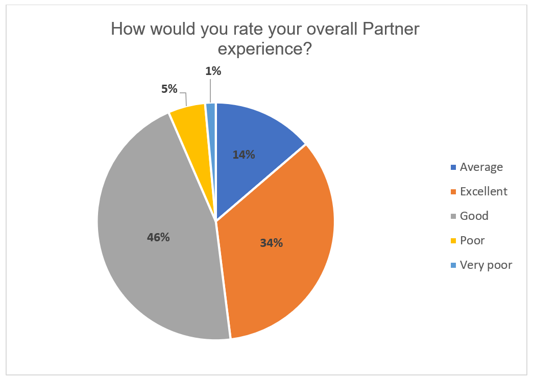 Partner Survey 5.png