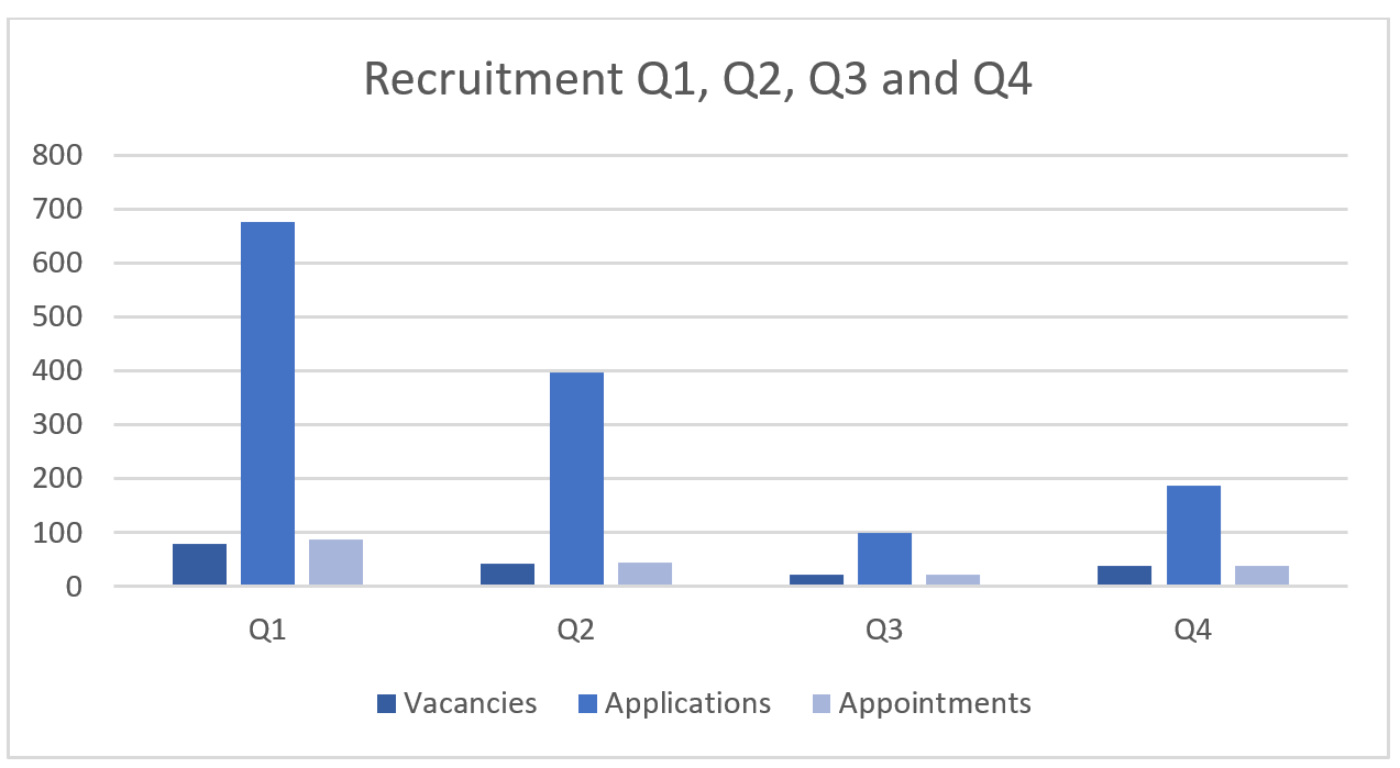 Partners Recruitment Statistics.png