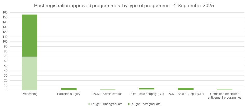 Chart 1, Chart element