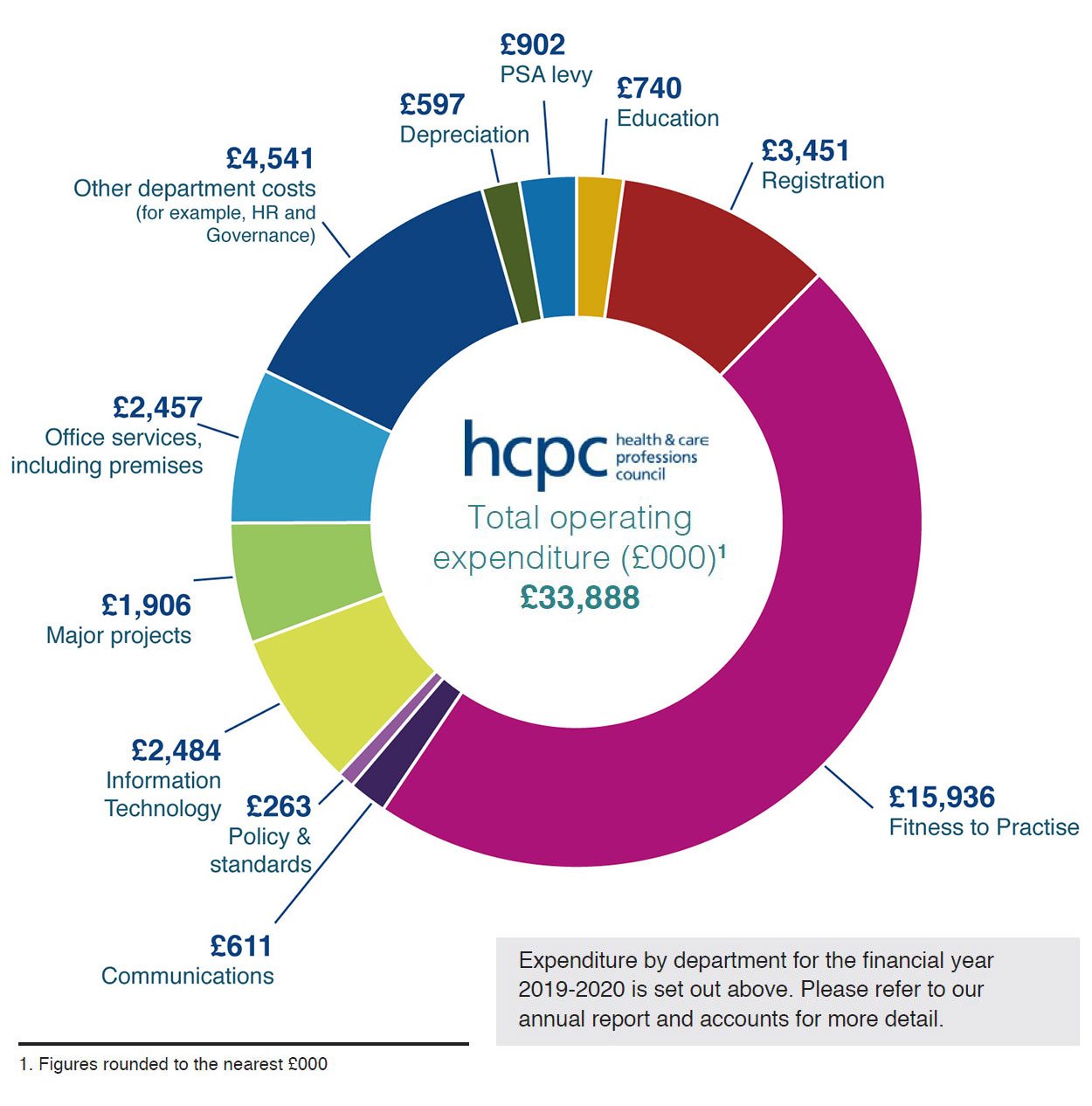 2019-20-expenditure-pie-chart.jpg