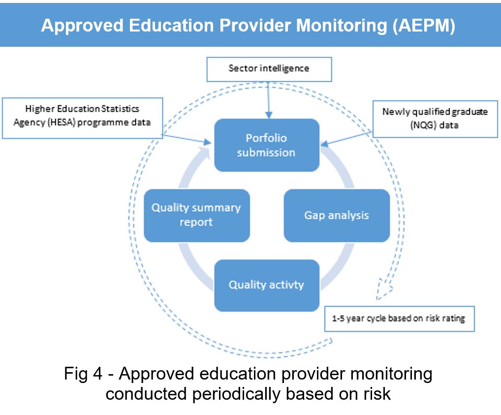 quality assurance in education