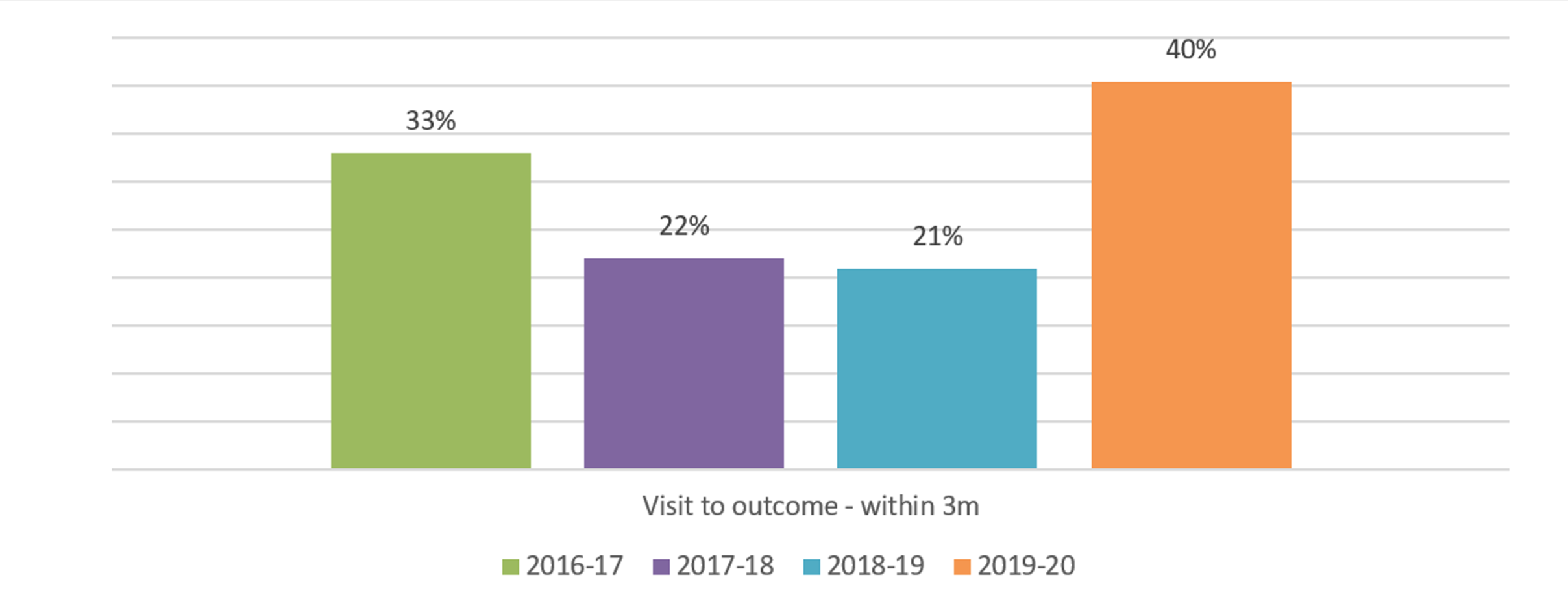 Graph 2.png