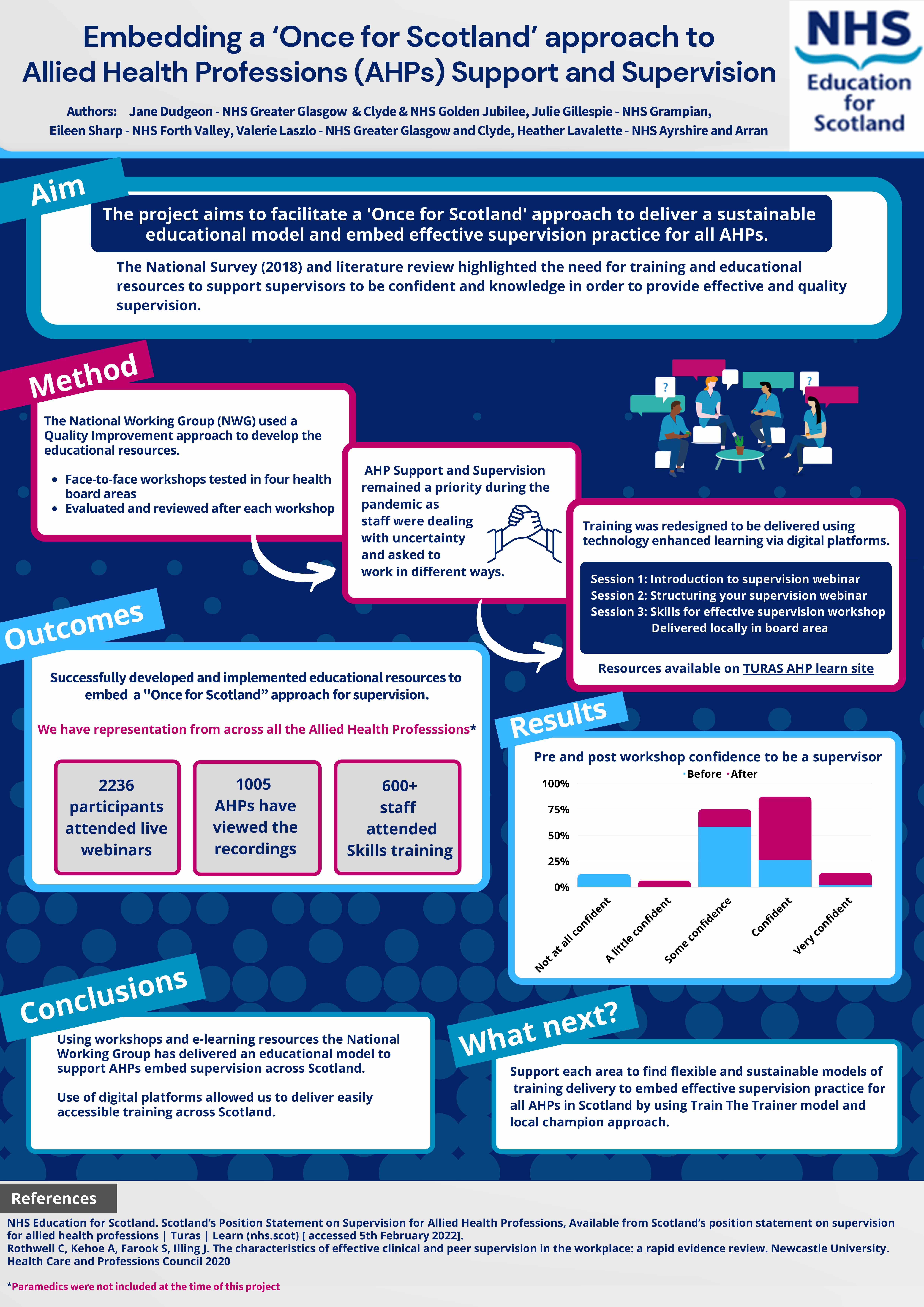 NHS Scotland AHP supervision 2022 - poster.jpg