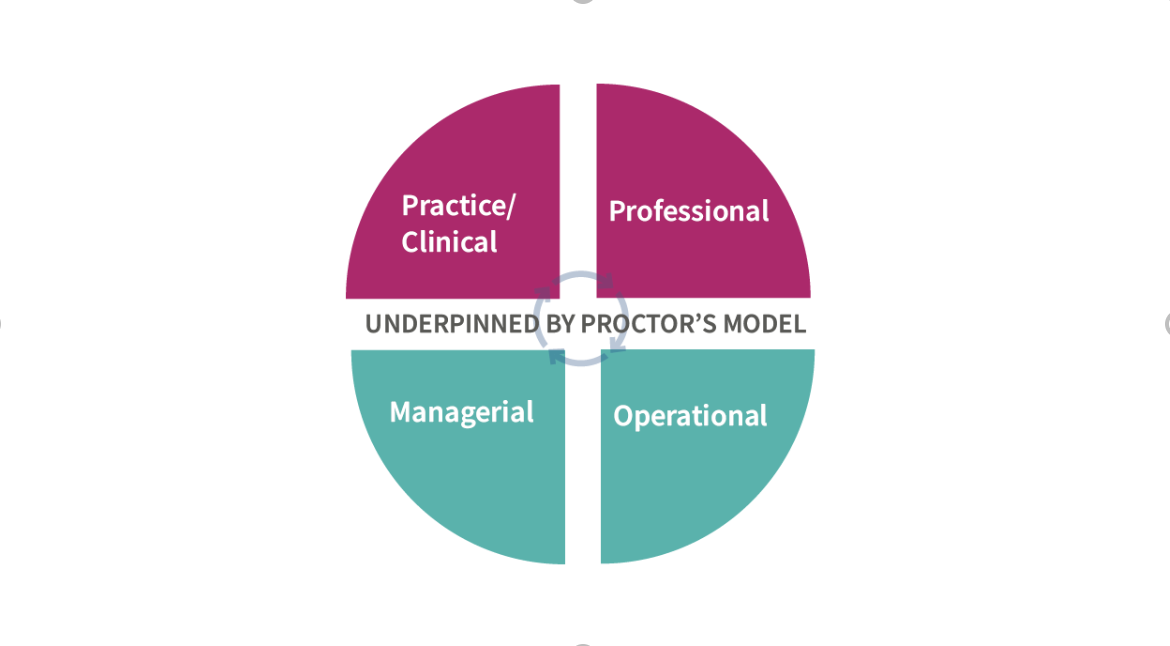 Proctor's model.png