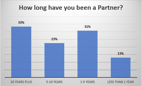 Partner Satisfaction Survey - Capture 2.PNG