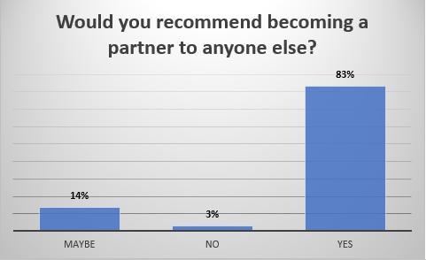 Partner Satisfaction Survey - Capture 4.PNG