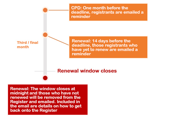Renewal-Timelines-final-month.jpg