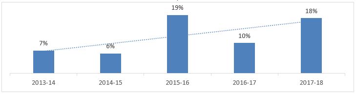 2017-18-cancelled-visits.JPG