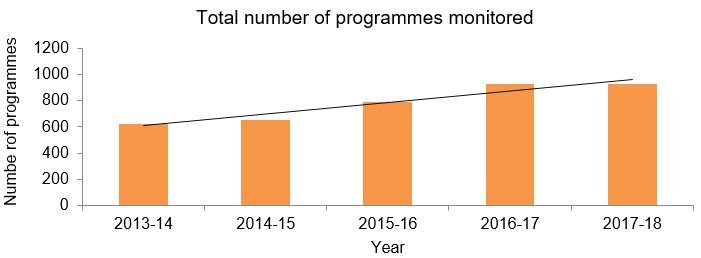 2017-18-programmes-monitored.JPG