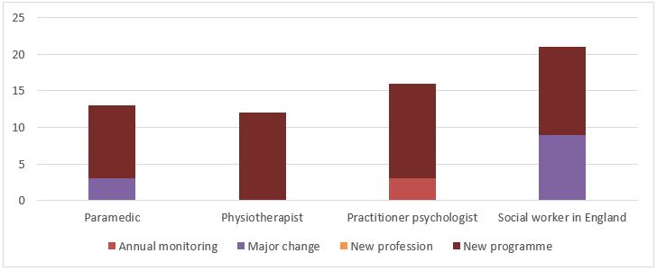 2017-18-programmes-visited-by-profession.JPG