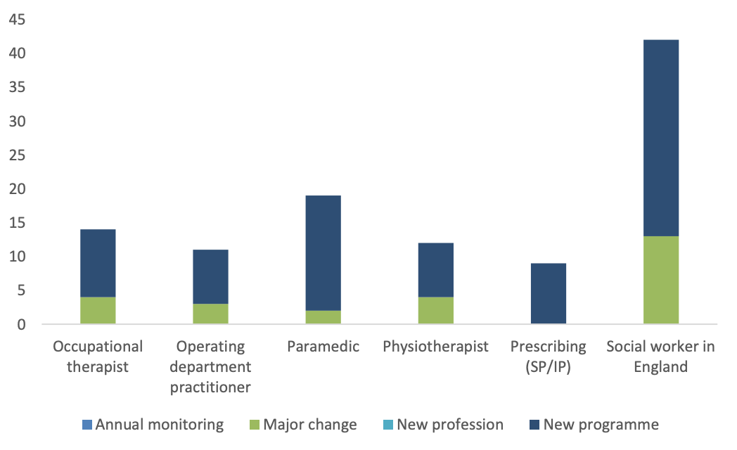 Most visited professions - practice areas - by reason for visit.png