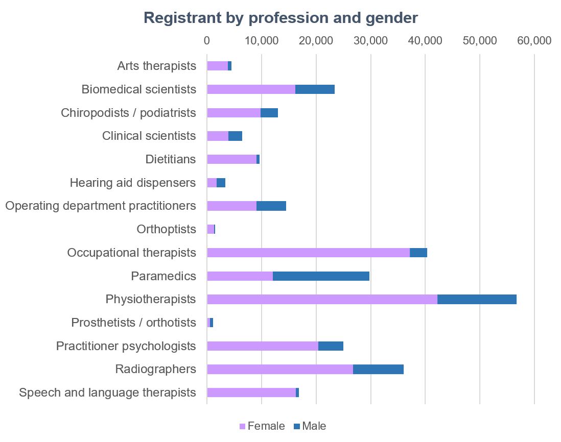 2020-08-01 Registrant gender chart.JPG