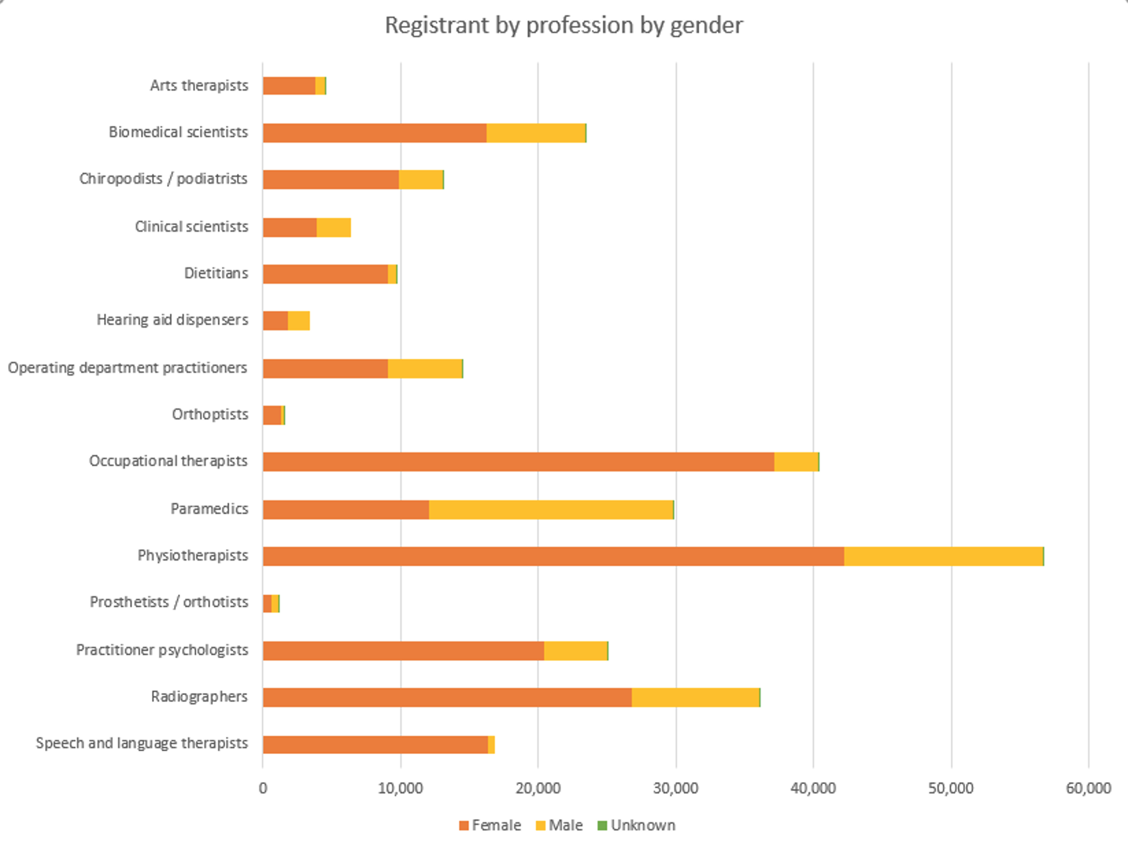 2020-09-07 Registrant gender chart.jpg