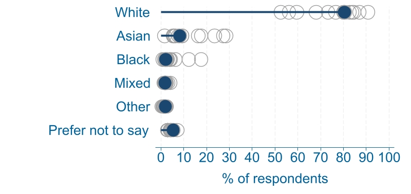 edifactsheet_ethnicity_CS_20231113web.jpg