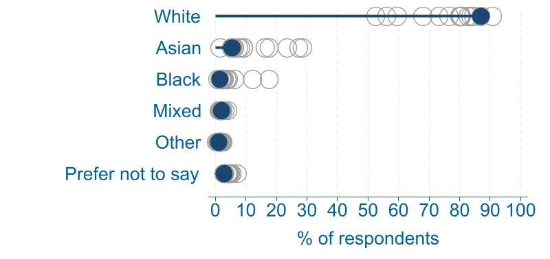 edifactsheet_ethnicity_SLT_20231113web.jpg