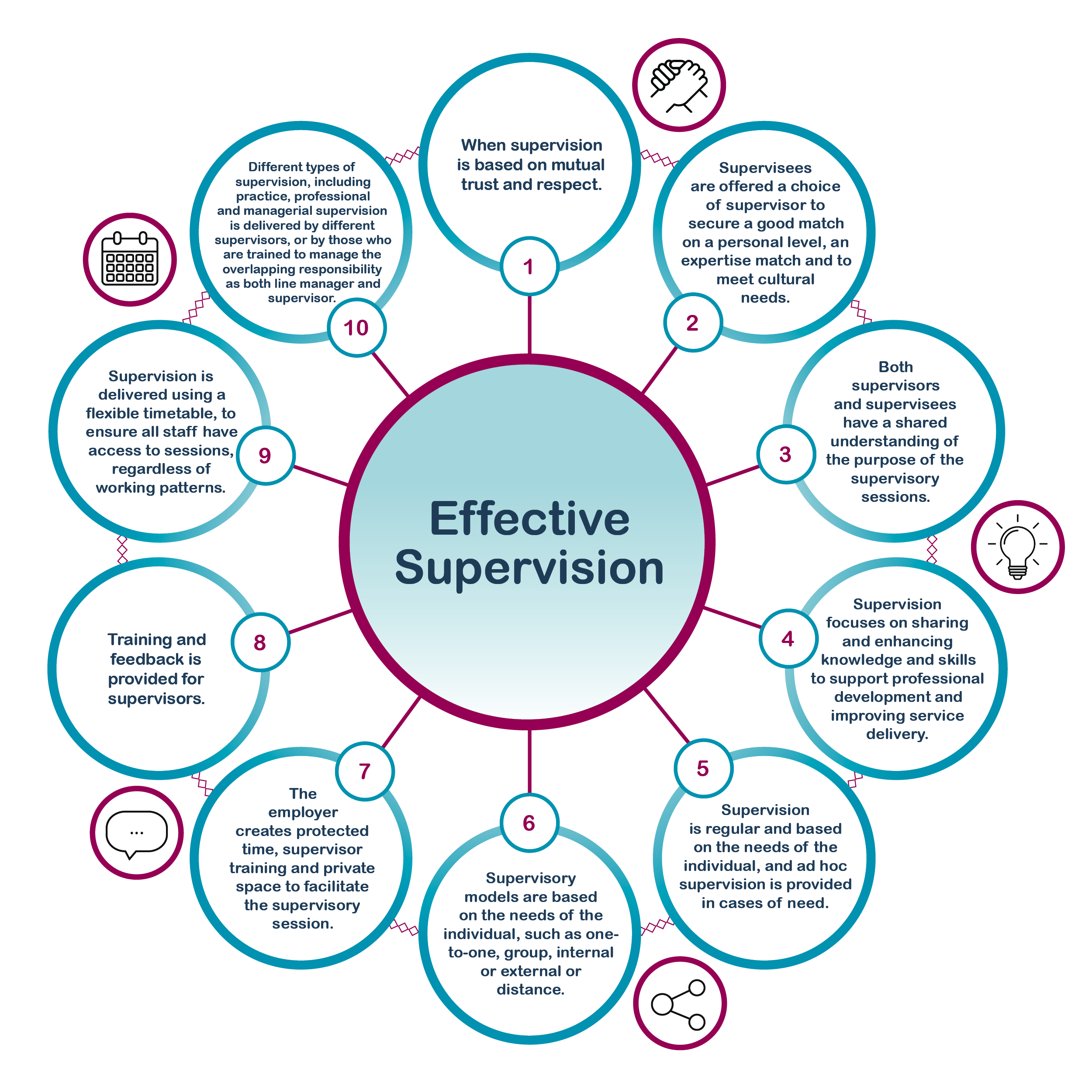 infographic definition of culture trait