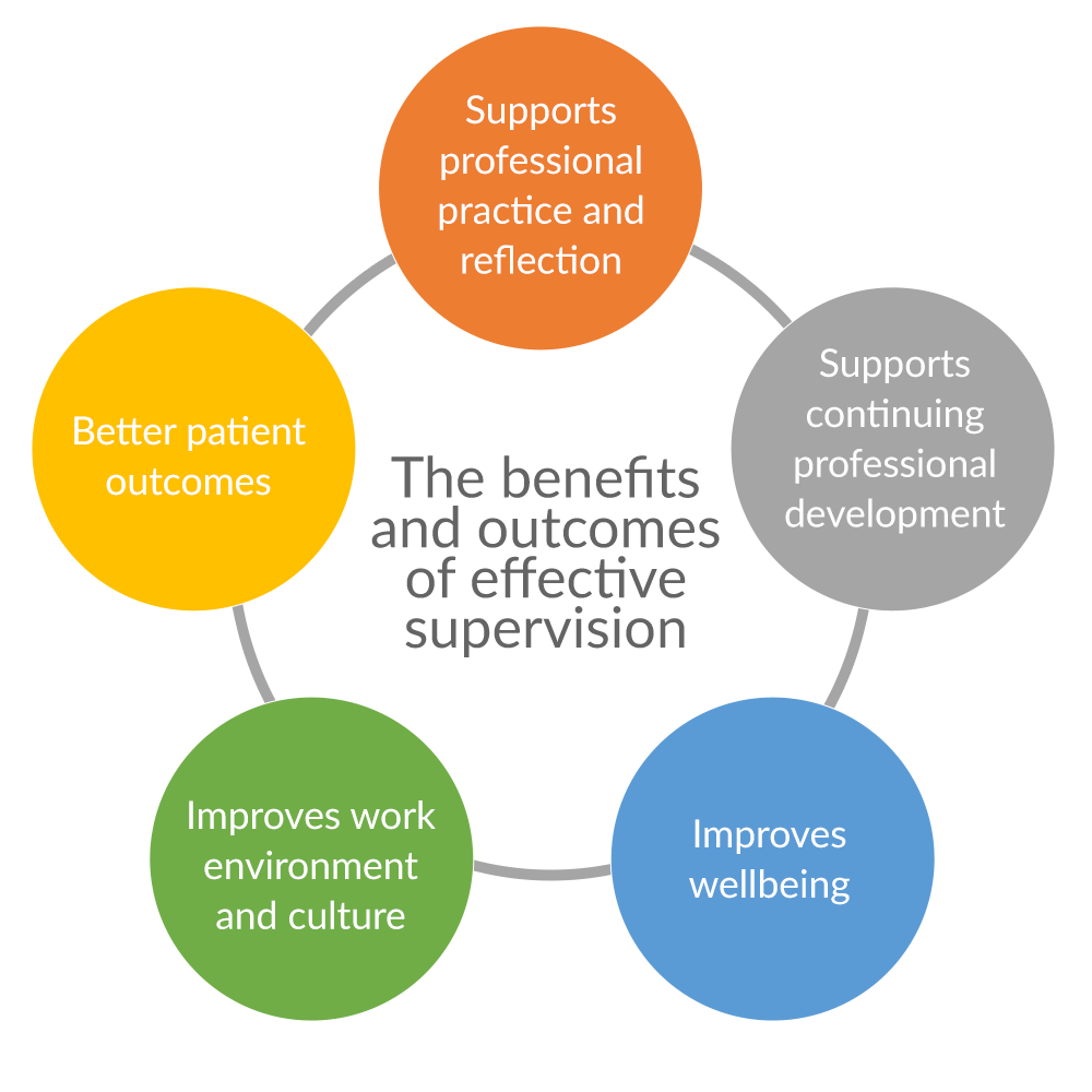 research supervisor meaning