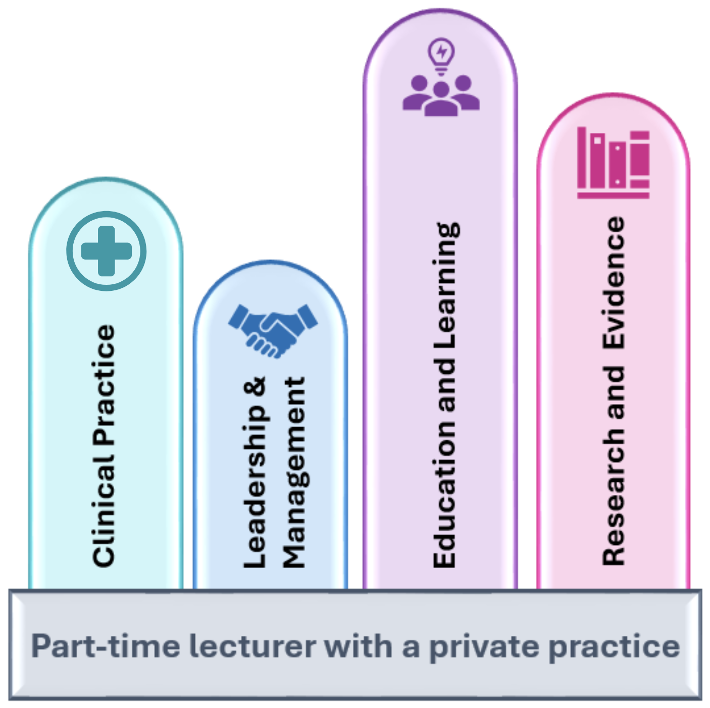 Part-time lecturer with a private practice